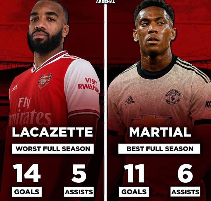 NAJGORSZY pełny sezon Lacazette'a w Arsenalu vs NAJLEPSZY pełny sezon Martiala w Manchesterze United